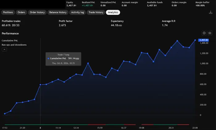 Sophie results screenshot